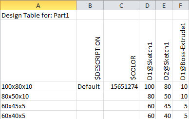 Use design table to assign configuration name