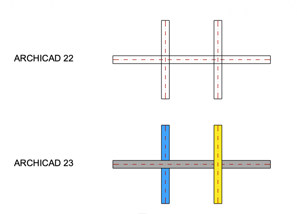 comparison of Archicad 22 and Archicad 23