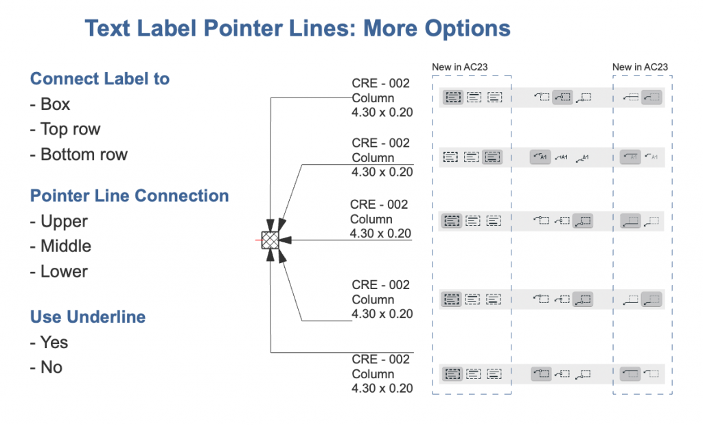 Text Label Pointer Lines Options