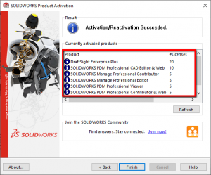 Solidworks Product Activitaion