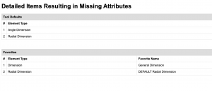 Details of Missing Attributes