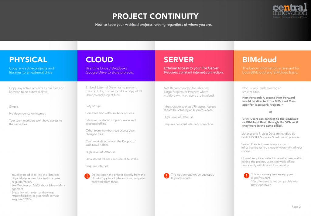 Project Continuity