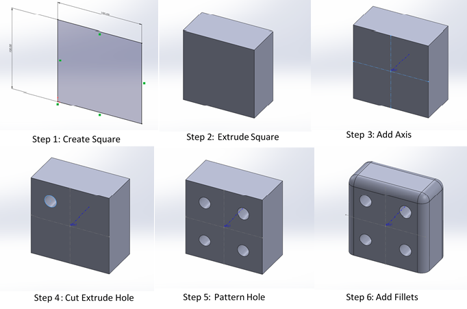 Step by Step creating a cube